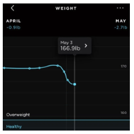 Heading upwards — not bad for 10 mins a week