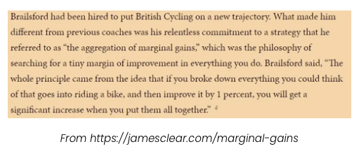 Marginal gains quote