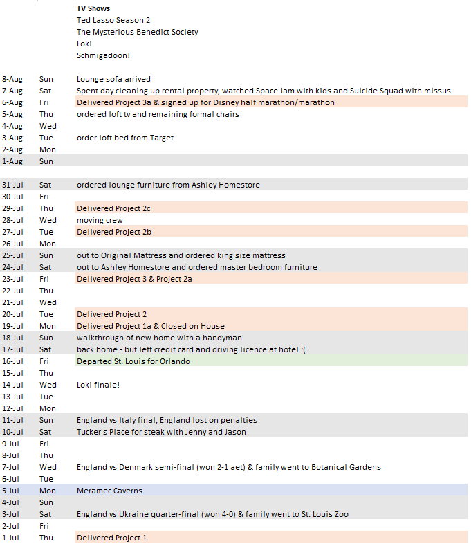 Activities for July — there’s a bundle!
