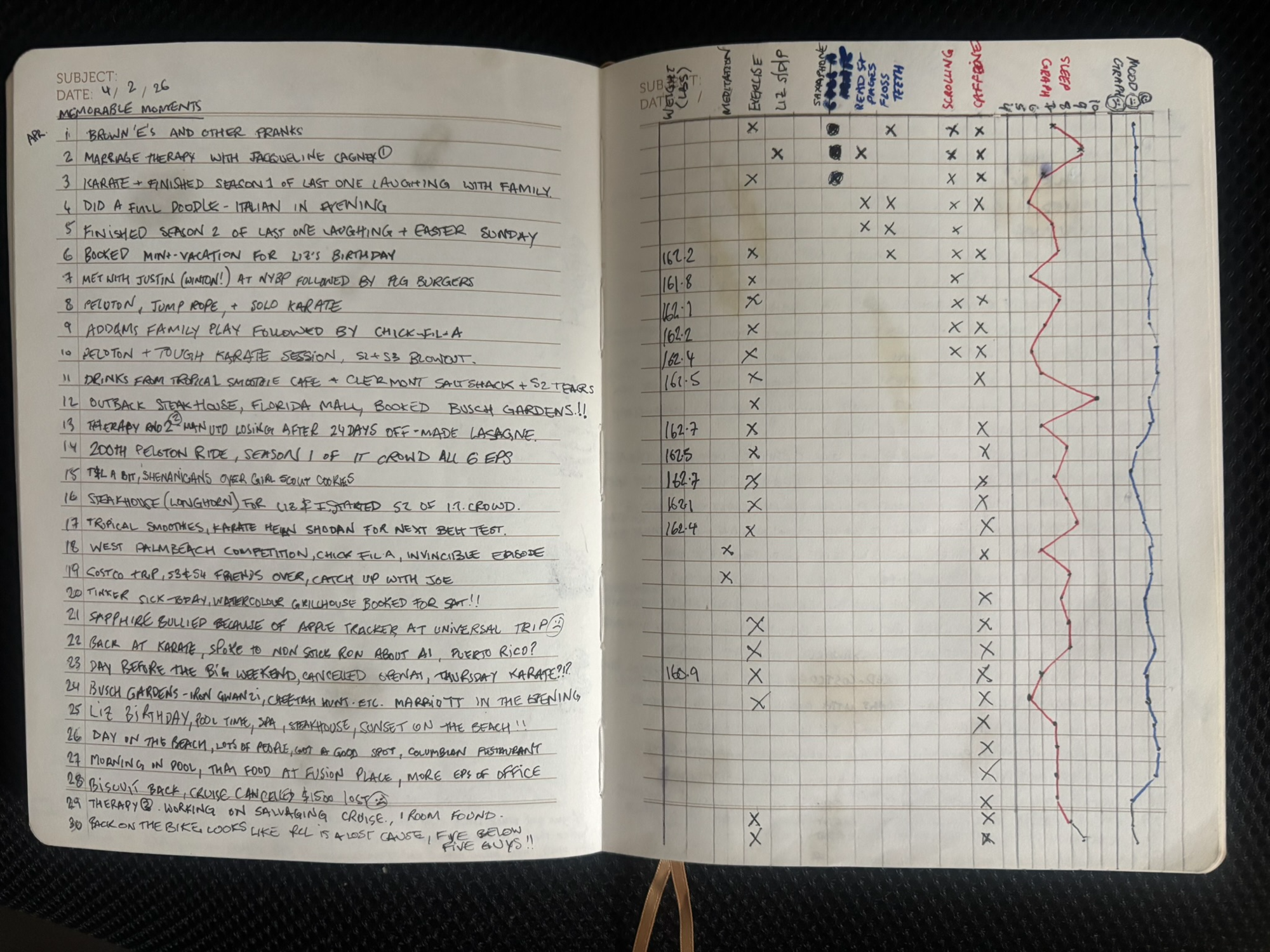 April journal page